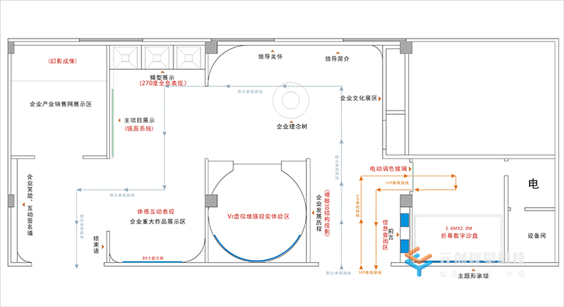 數字展廳設計